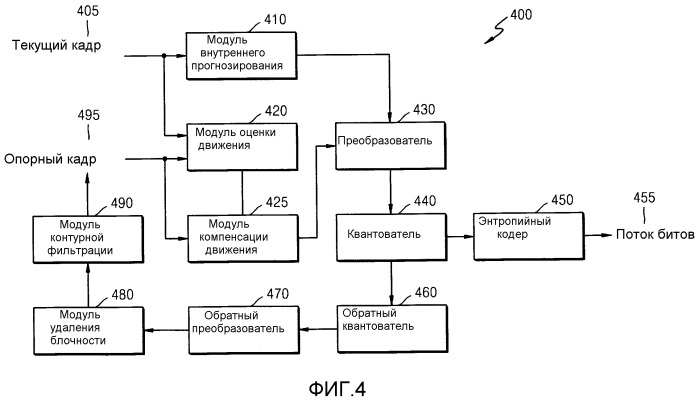 Способ и устройство для энтропийного кодирования/декодирования коэффициента преобразования (патент 2530341)