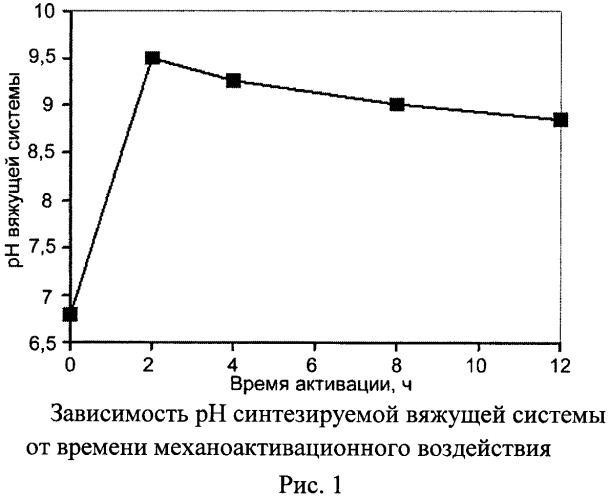 Алюмосиликатное кислотостойкое вяжущее и способ его получения (патент 2554981)