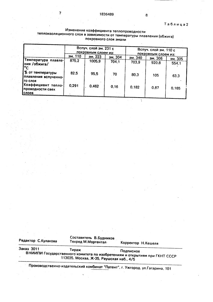 Способ нанесения антикоррозионного, теплоизоляционного покрытия на внутреннюю поверхность трубы (патент 1836489)