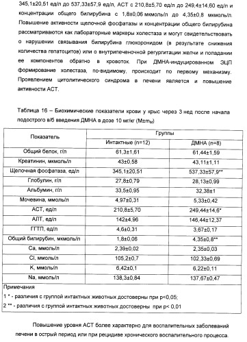 Биядерные координационные соединения биологически активных d-элементов с алифатическими тиолами как средства повышения эффективности лекарственных препаратов (патент 2417999)