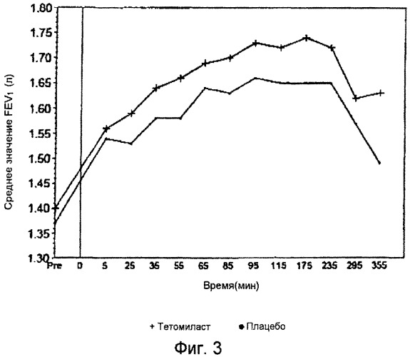 Способы применения производных тиазола (патент 2542502)