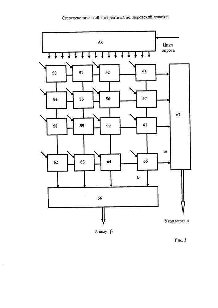 Стереоскопический когерентный доплеровский локатор (патент 2627550)