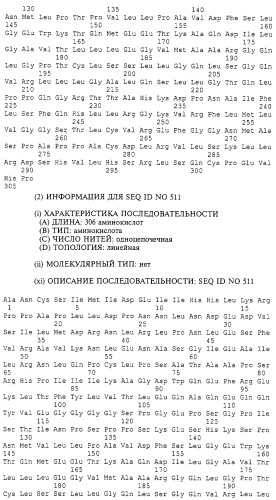 Гемопоэтический белок (варианты), последовательность днк, способ получения гемопоэтического белка, способ селективной экспансии кроветворных клеток, способ продуцирования дендритных клеток, способ стимуляции продуцирования кроветворных клеток у пациента, фармацевтическая композиция, способ лечения (патент 2245887)