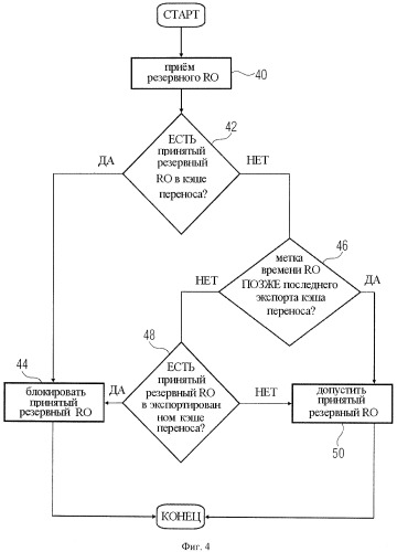Способ и устройство для цифрового управления правами (патент 2476928)