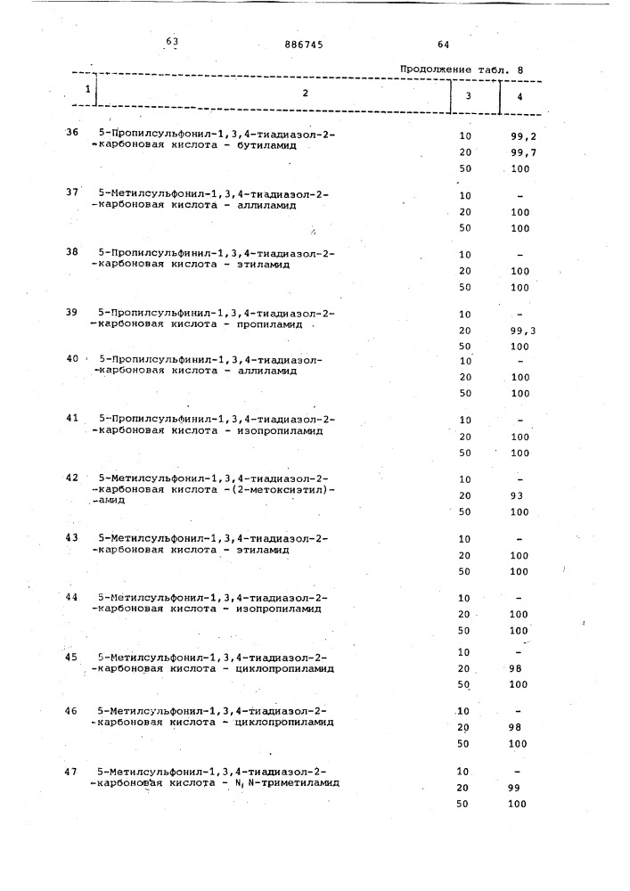 Способ получения производных 1,3,4-тиадиазол-2-карбоновой кислоты (патент 886745)