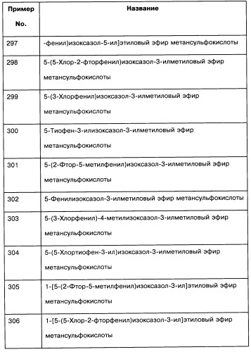 [1,2,4]оксадиазолы (варианты), способ их получения, фармацевтическая композиция и способ ингибирования активации метаботропных глютаматных рецепторов-5 (патент 2352568)