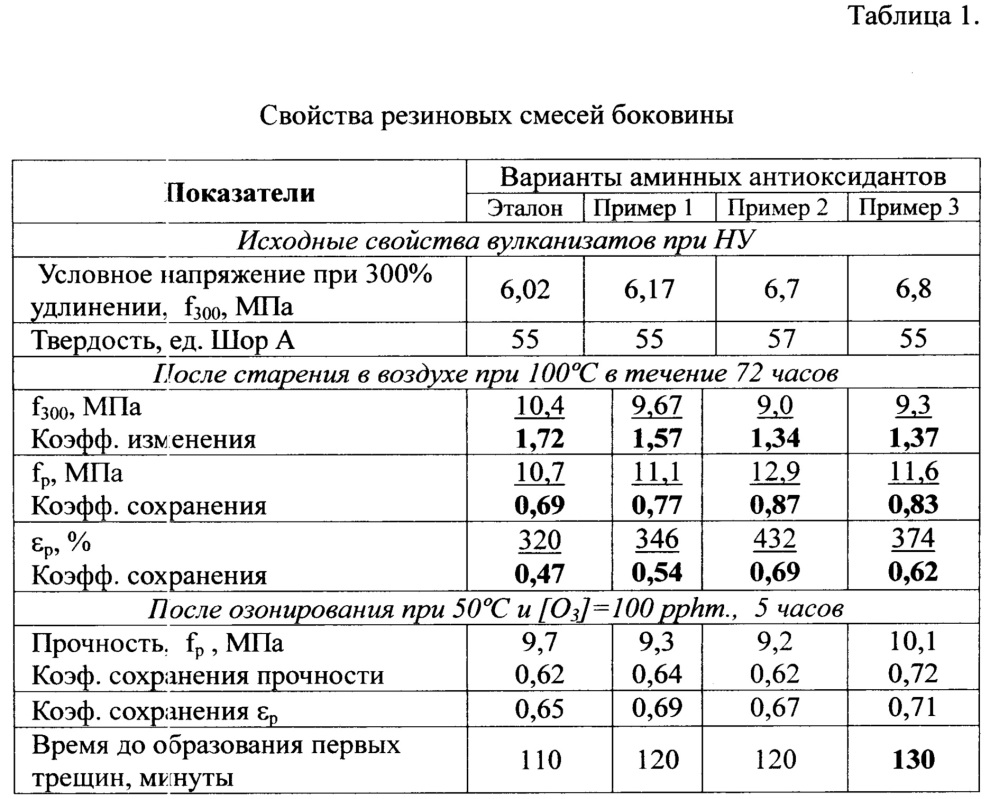 Способ получения аминного антиоксиданта для стабилизации резин (патент 2625311)