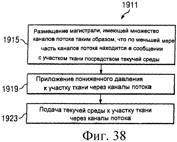 Устройство для лечения путем подкожной подачи пониженного давления с использованием текучей магистрали и связанный с ним способ (патент 2405459)