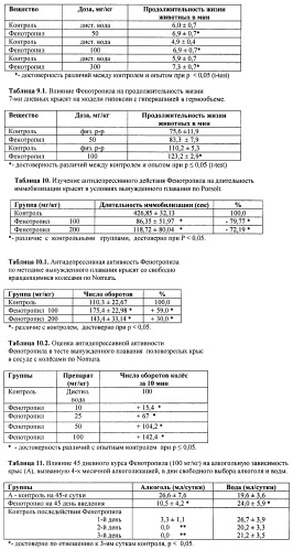 Состав, обладающий модуляторной активностью с соразмерным влиянием, фармацевтическая субстанция (варианты), применение фармацевтической субстанции, фармацевтическая и парафармацевтическая композиция (варианты), способ получения фармацевтических составов (патент 2480214)