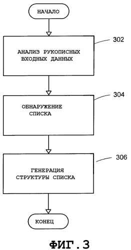 Система и способ для обнаружения списка в рукописных входных данных (патент 2370814)