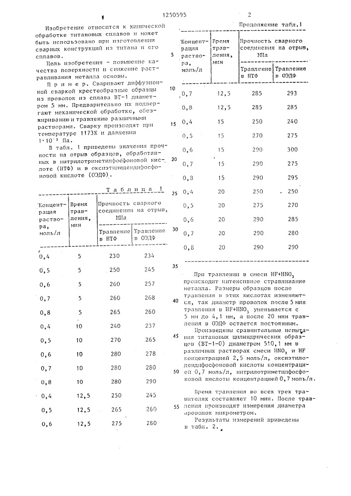 Способ подготовки поверхности титановых сплавов под сварку (патент 1250595)