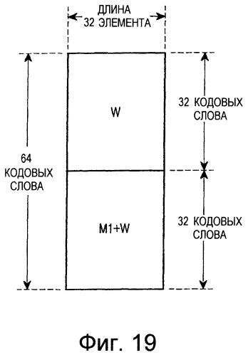 Устройство и способ кодирования/декодирования в системе мобильной связи множественного доступа с кодовым разделением каналов (патент 2250563)