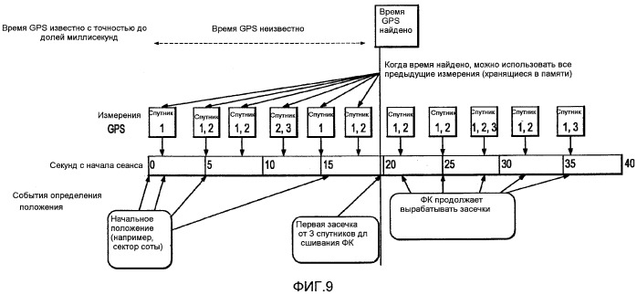 Способ определения положения путем сшивания измерений (патент 2543618)