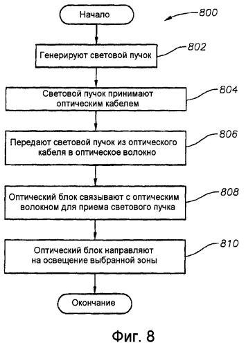 Хирургический осветитель с регулируемым углом (патент 2417063)