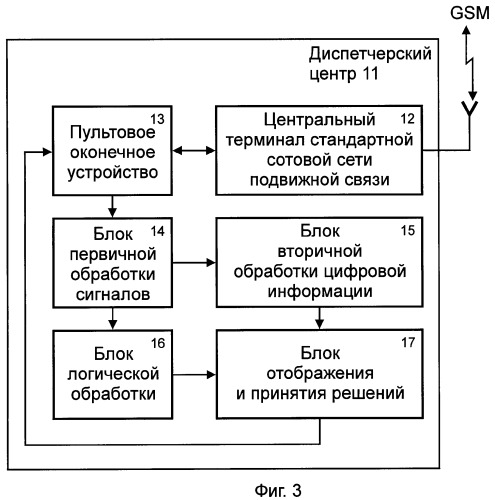 Способ централизованного контроля состояния и местоположения транспортных средств (патент 2348551)