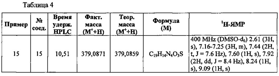 Азоловые производные бензола (патент 2641891)