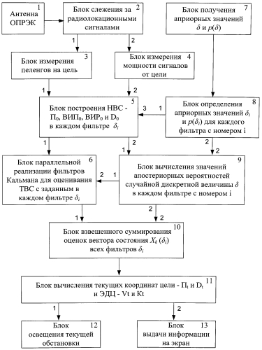 Однопозиционный пассивный радиоэлектронный комплекс для определения горизонтальных координат, элементов движения цели и коэффициента километрического затухания электромагнитного излучения цели (патент 2586078)