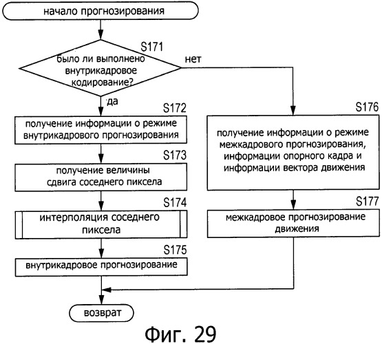 Способ и устройство обработки изображения (патент 2547634)