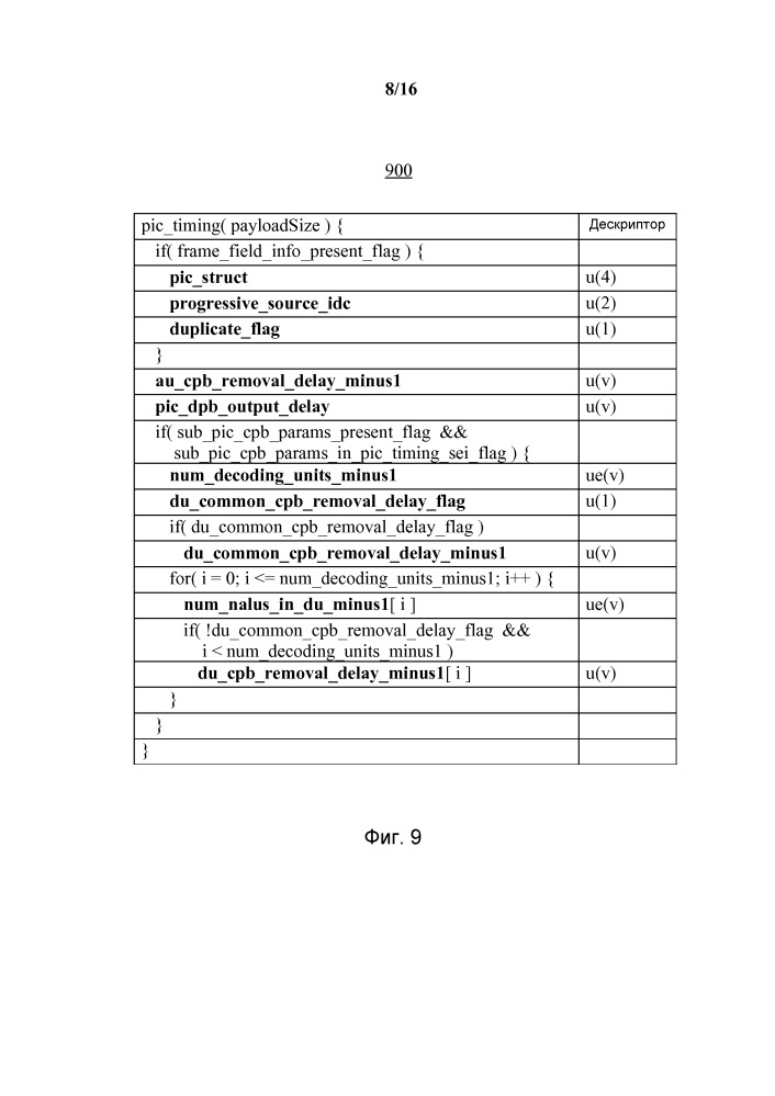 Синтаксис и семантика для буферизации информации с целью упрощения конкатенации видеоданных (патент 2659748)