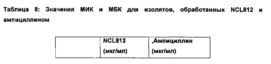 Способы лечения бактериальных инфекций (патент 2666605)