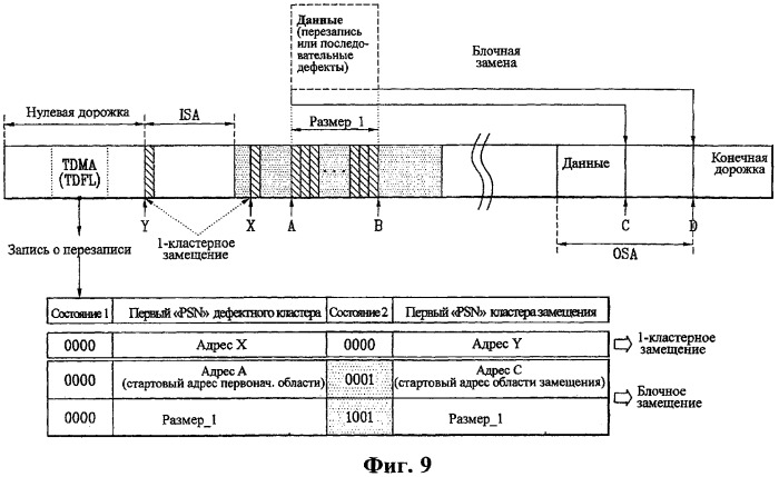 Способ управления перезаписью и способ записи управленческой информации на оптический диск с однократной записью (патент 2358339)