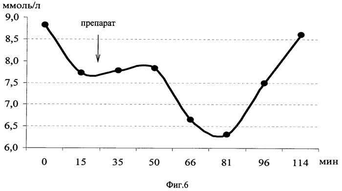 Применение 2-морфолино-5-фенил-6н-1,3,4-тиадизин, гидробромида в качестве средства, обладающего гиполипидемическим и гипергликемическим эффектом (патент 2411936)