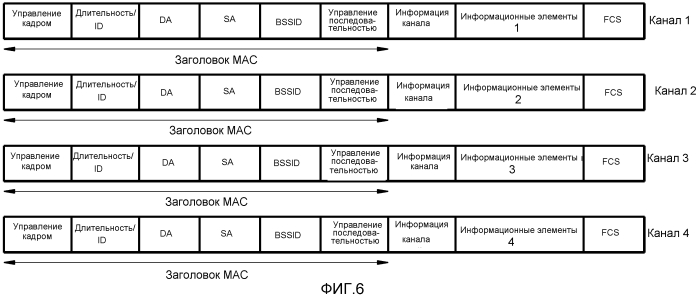 Способ и устройство для отправки агрегированного сигнала маяка (патент 2561723)