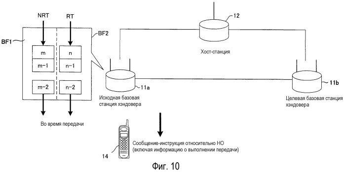 Базовая станция, мобильная станция, система связи и способ переупорядочивания (патент 2475980)