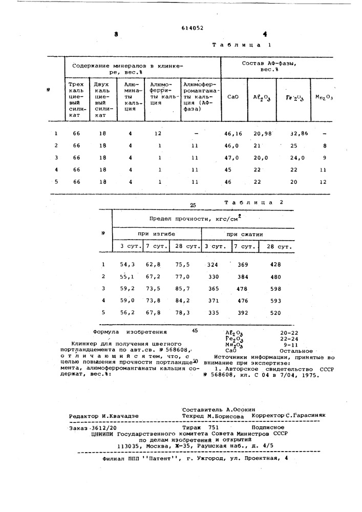 Клинкер для получения цветного портландуемента (патент 614052)
