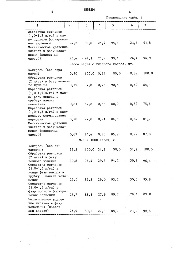 Способ отбора устойчивых к стрессовым факторам форм пшеницы (патент 1551294)