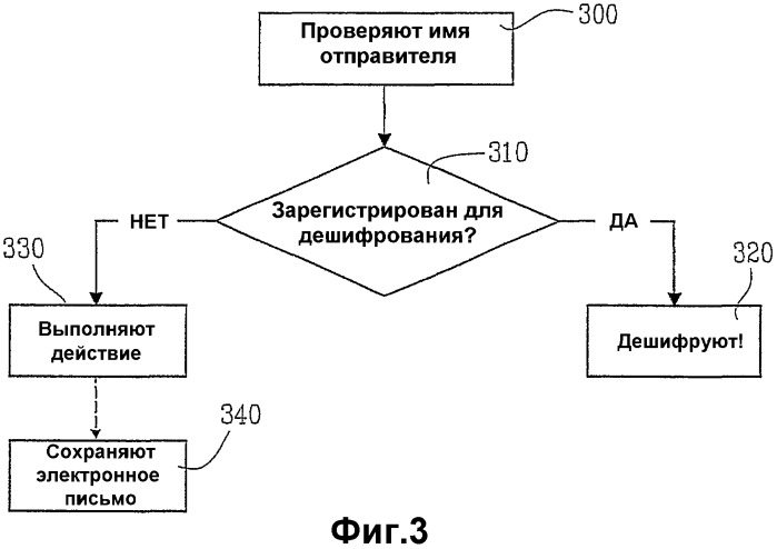 Безопасность сообщений (патент 2373653)