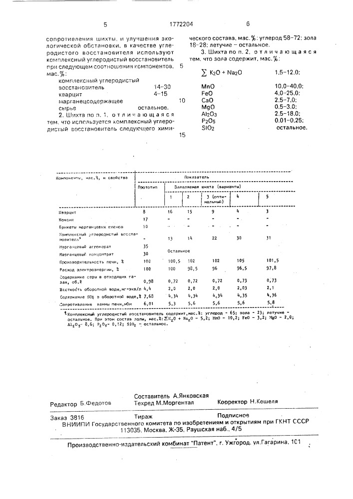 Шихта для выплавки силикомарганца (патент 1772204)