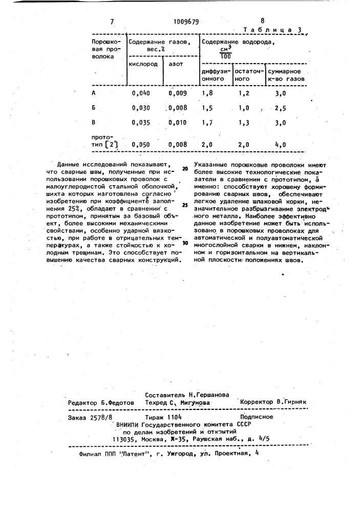 Шихта порошковой проволоки (патент 1009679)