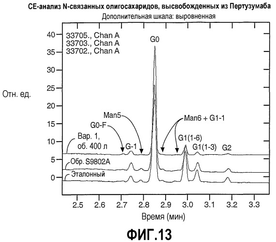 Композиция антител к her2 (патент 2361880)