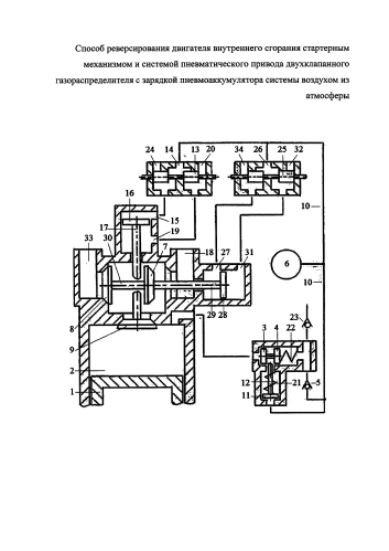 Способ реверсирования двигателя внутреннего сгорания стартерным механизмом и системой пневматического привода двухклапанного газораспределителя с зарядкой пневмоаккумулятора системы воздухом из атмосферы (патент 2591364)