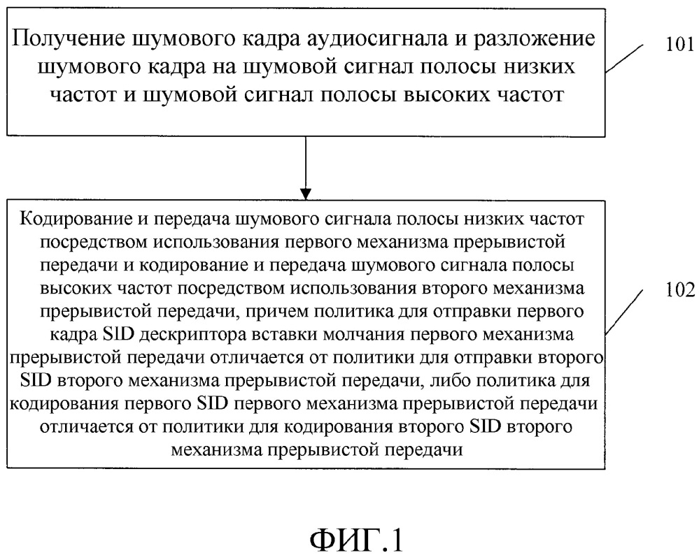 Способ, устройство и система для обработки аудиоданных (патент 2641464)