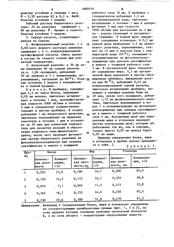 Способ исследования молока на содержание жира и белка (патент 1089516)