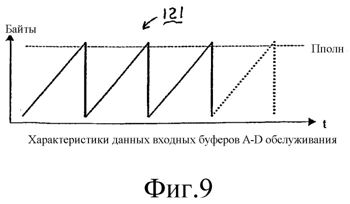 Система и способ широкополосной цифровой широковещательной передачи (патент 2278473)