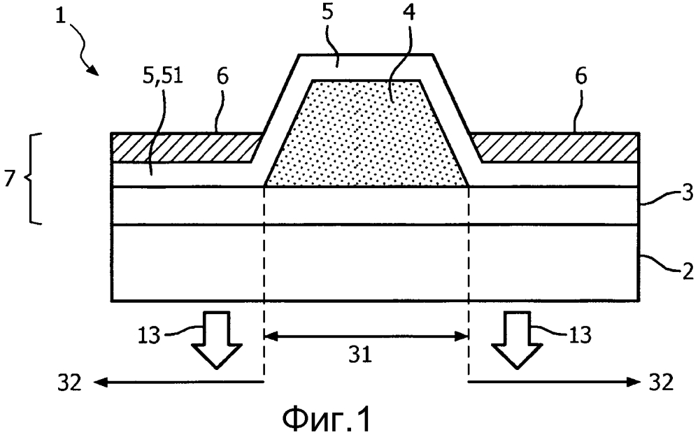 Формирование структуры органических светоизлучающих устройств (патент 2607823)