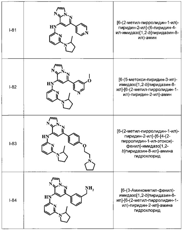 Имидазопиридазины (патент 2662443)