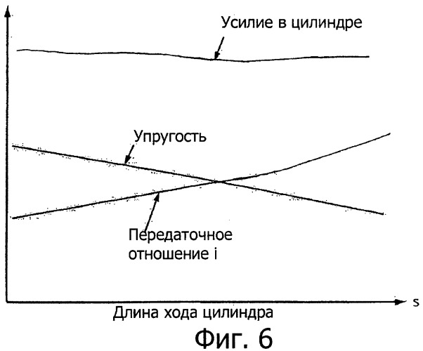 Комбинированный цилиндр с силовым передаточным механизмом с переменным передаточным отношением (патент 2486084)