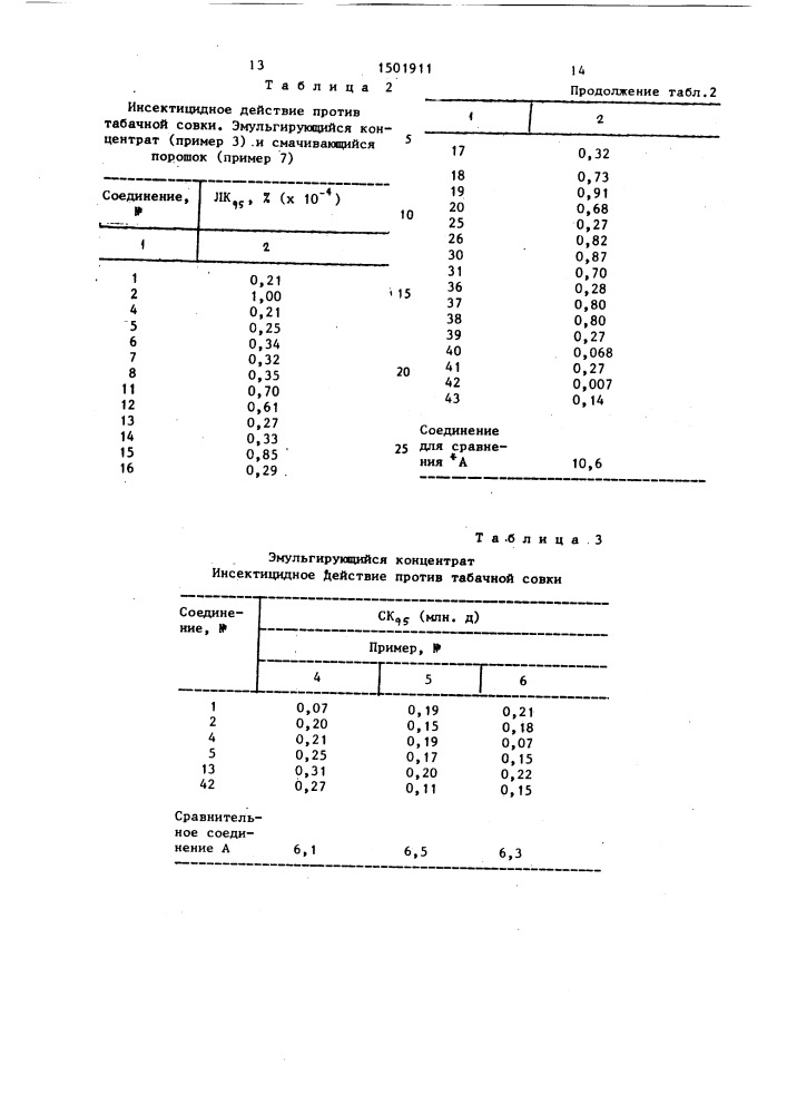 Инсектицидная композиция (ее варианты) (патент 1501911)