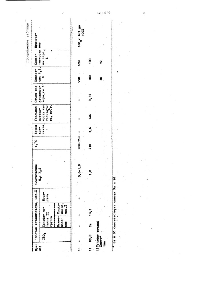 Способ очистки газа от сернистых примесей (патент 1400494)