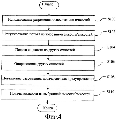 Сельскохозяйственная машина и устройство, и способ для подачи жидкости в дозатор (патент 2489836)