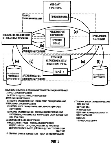 Способ и устройство уведомления о правилах (патент 2269156)