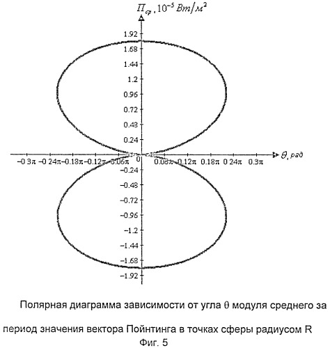 Равновесный локально-термодинамический проницаемый тепловой излучатель с выровненным распределением потенциалов в пространстве (патент 2496062)