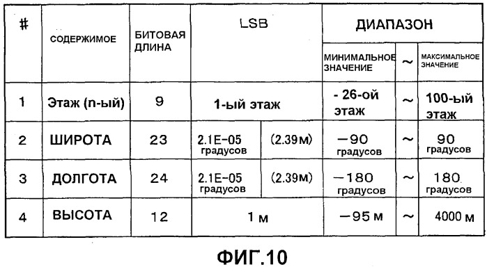 Передатчик внутренней установки для системы обеспечения информации о местоположении и способ обеспечения информации о местоположении (патент 2507540)