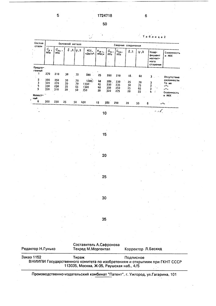 Коррозионно-стойкая магнитомягкая сталь (патент 1724718)