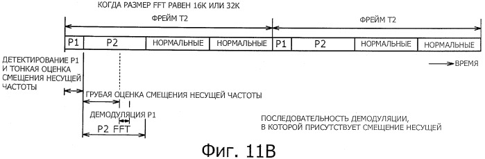 Устройство и способ обработки сигналов (патент 2549205)