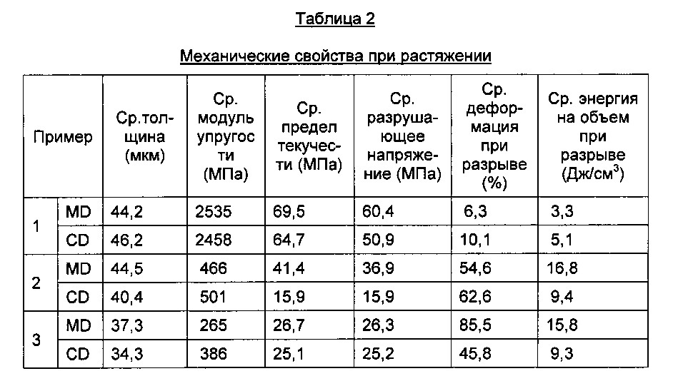 Воздухопроницаемая пленка, образованная из возобновляемого сложного полиэфира (патент 2624328)